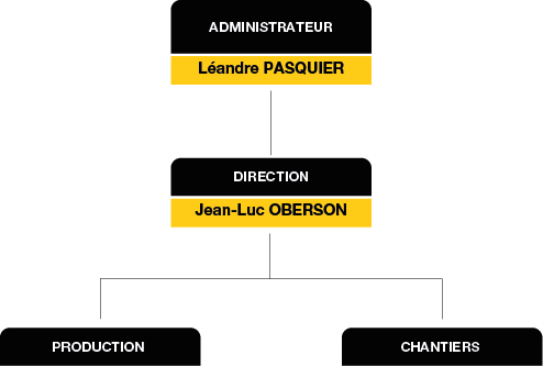 Renoantic | Organigramme 2024 Renoantic | Organigramme 2024