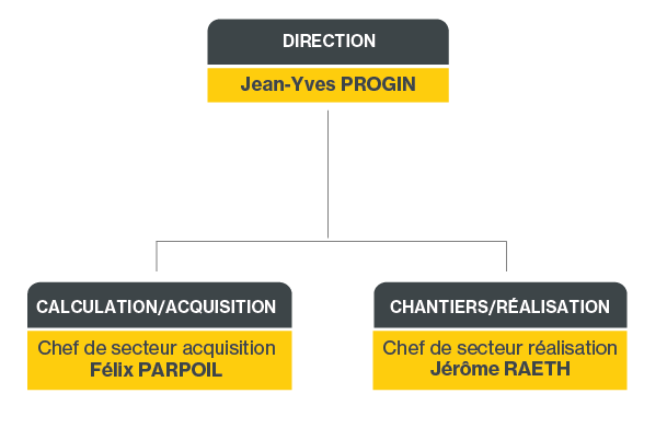 JPF Entreprise Générale Organigramme (2026)