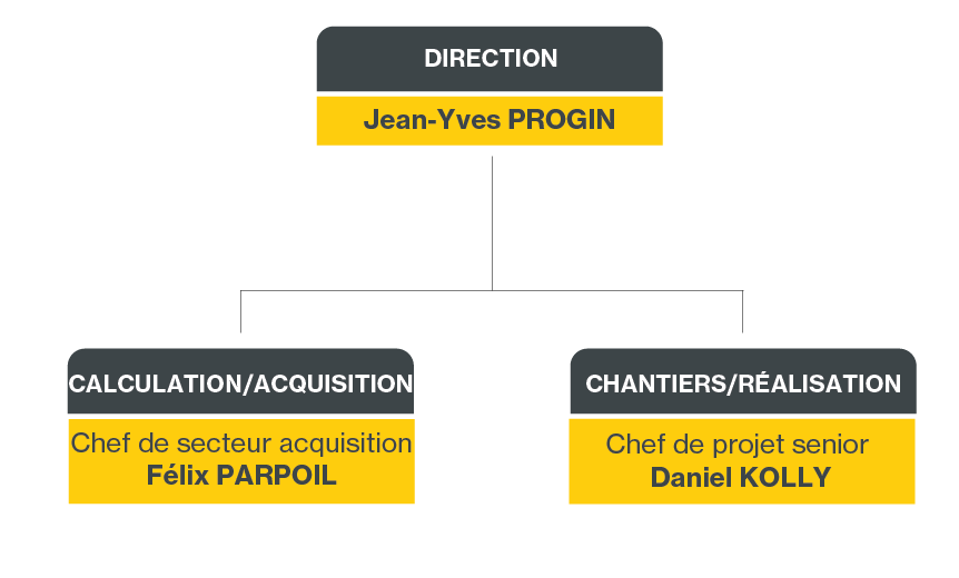 Organigramme JPF Entreprise générale SA (web)