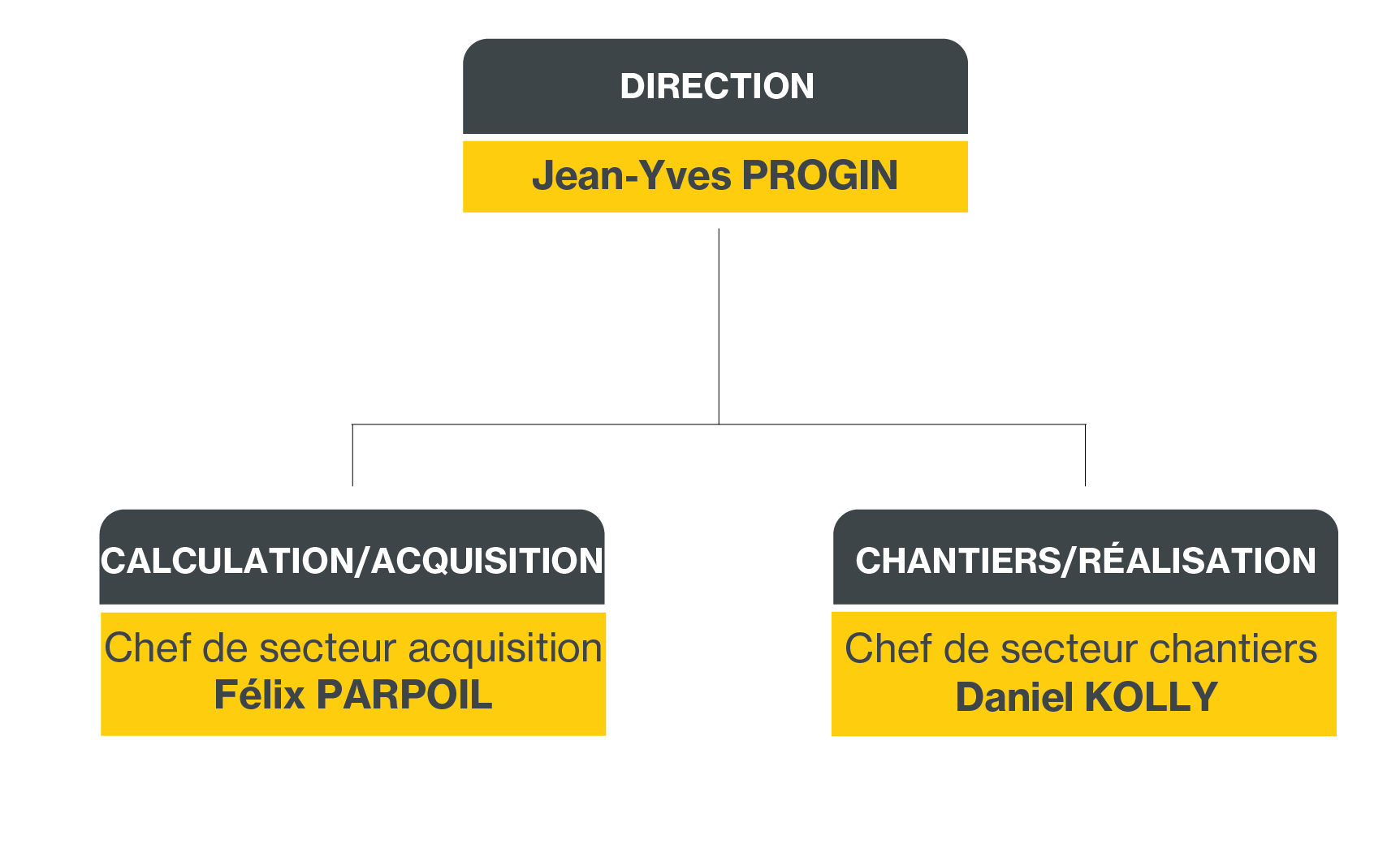 Organigramme JPF Entreprise générale SA (web)
